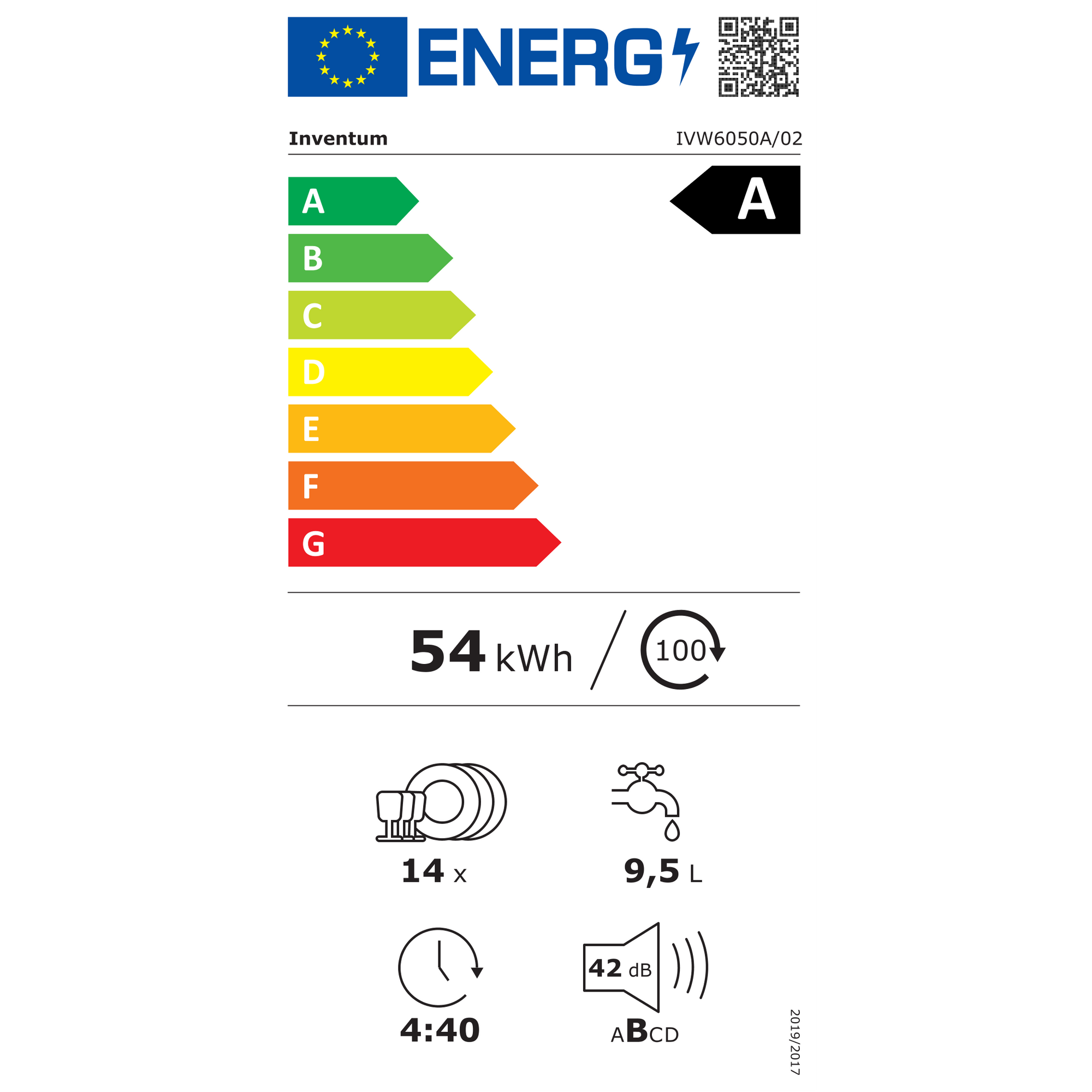 energylabel